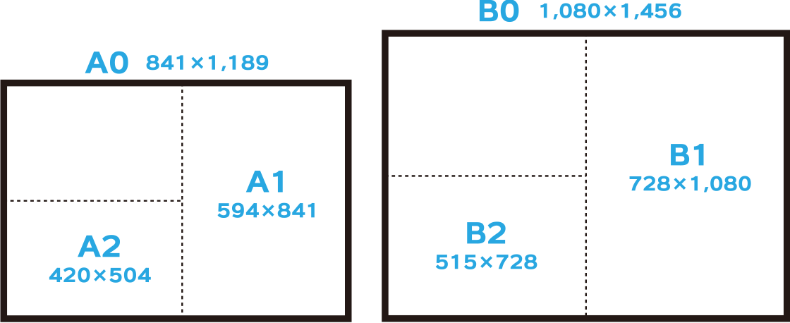 A版B版サイズ説明イラスト